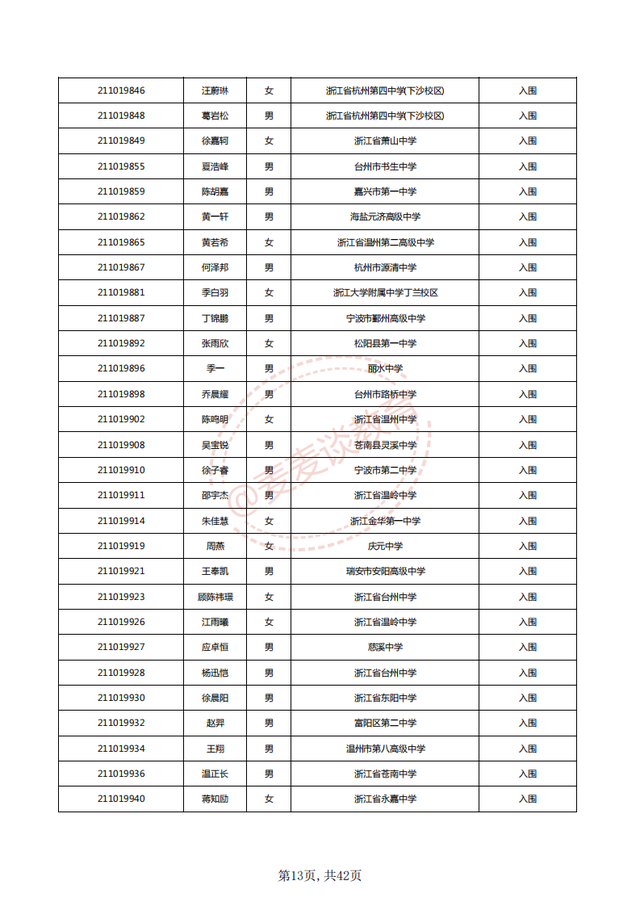 中国计量大学2021三位一体入围名单公布！附2020各专业录取分