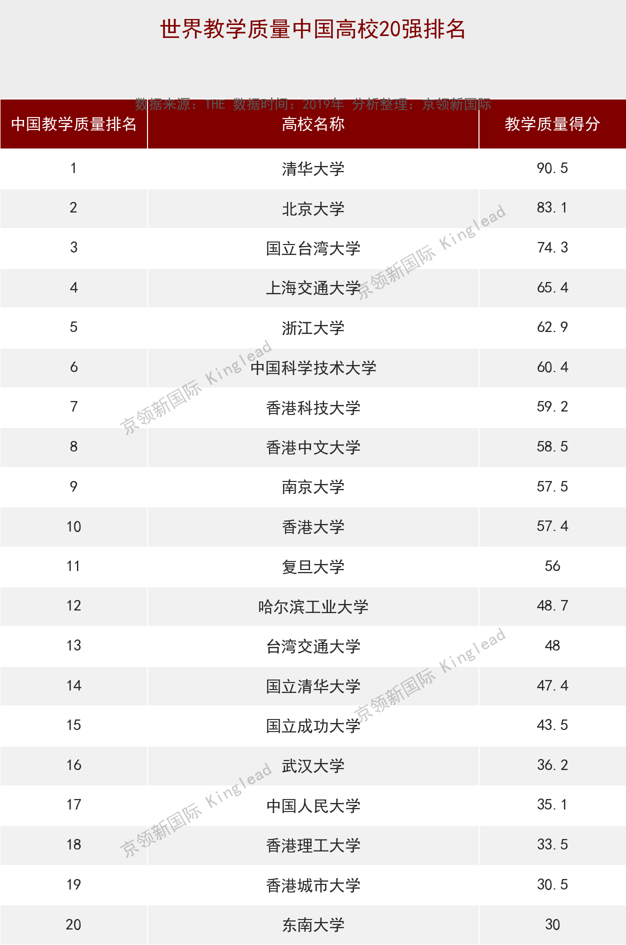 清华大学计算机专业教学质量有多高？超越剑桥，世界第2