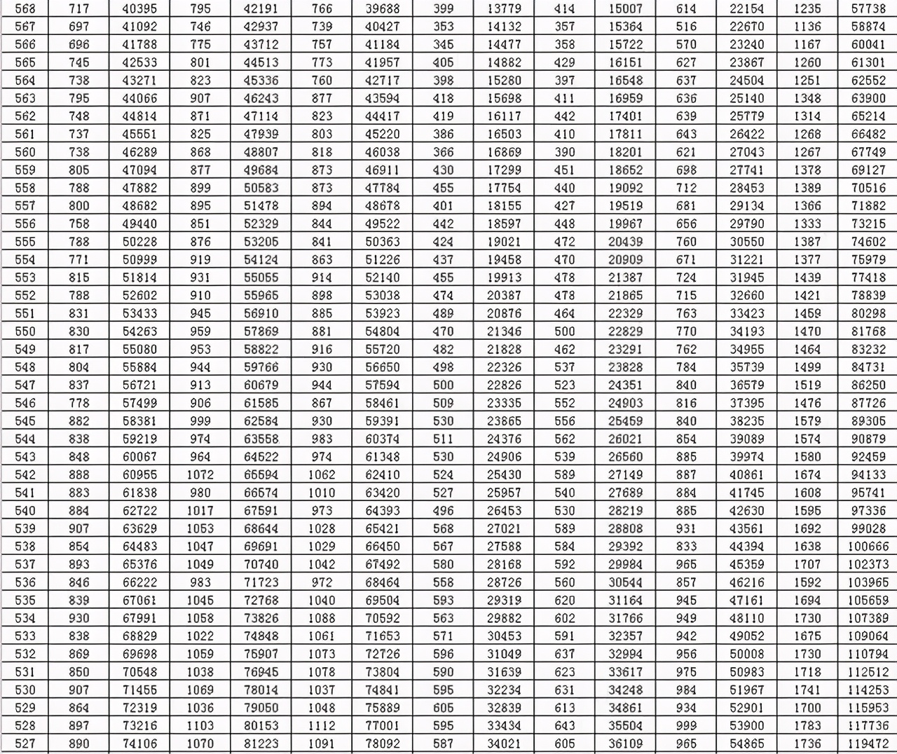 全国20省市2020高考成绩一分一段表汇总！2021考生收藏