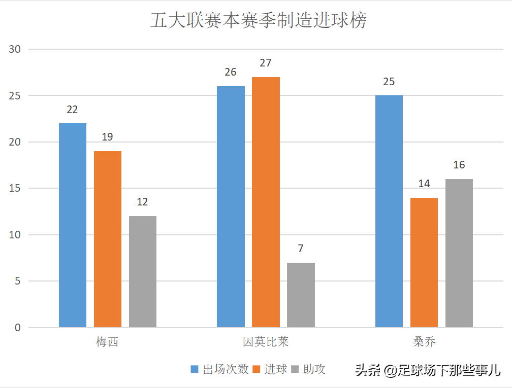 因莫比莱点射(深度解读｜蓝鹰军团的因莫比莱，如何成为五大联赛射手王？)