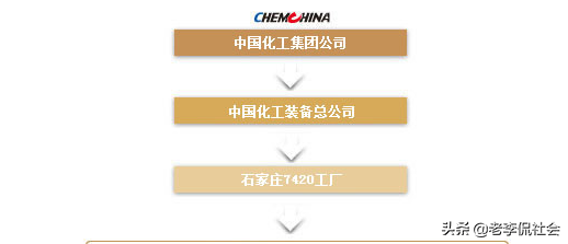 没有存在感的石家庄曾因“比五环少三环”的双环怒刷了一波存在感