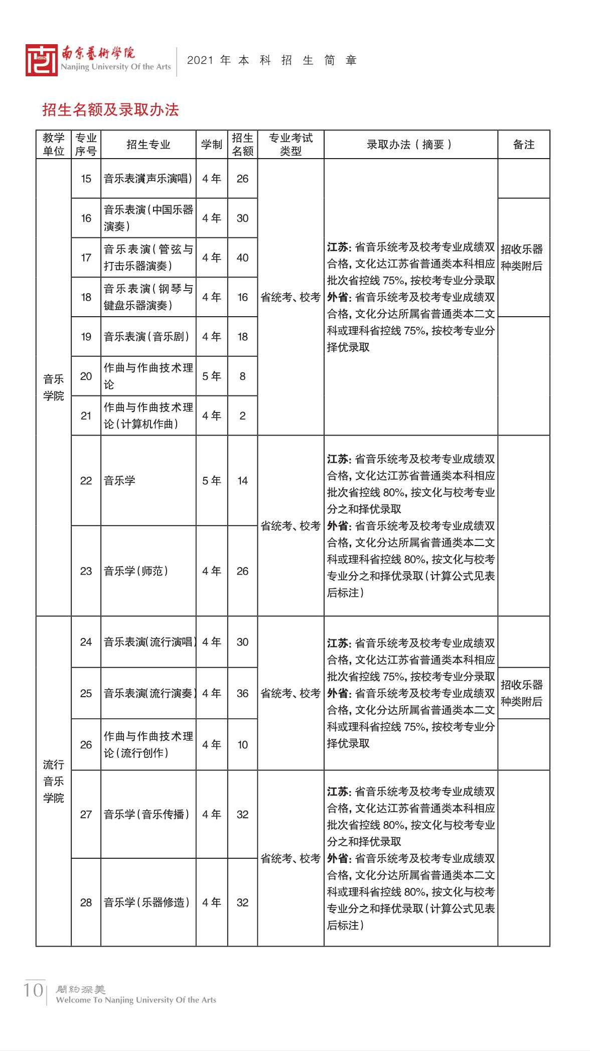 2022艺考分数 南京艺术学院2021年高考文化录取分数线