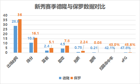 德隆威廉姆斯英文(聚焦｜德隆-威廉姆斯 犹他盐湖城的城市英雄，诠释传统控卫的精髓)