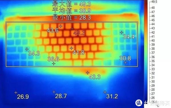 可能是最详细的游戏 笔记本电脑选购攻略（附2月份推荐机型）