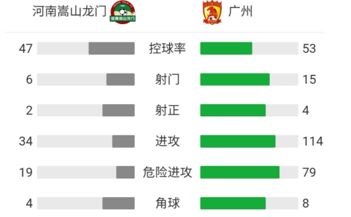 中超已经没有恒大了踢什么球(5轮中超0进球，恒大天才边锋状态下滑明显，当打之年却难堪大任)