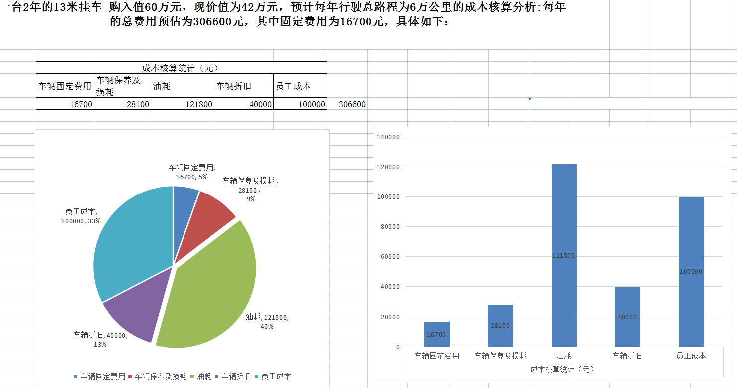 财务人员值得收藏，财务会计业务核算方式，请收好