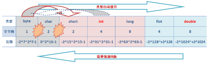 软件开发工程师笔试题系列之变量、数据类型和运算符（上）