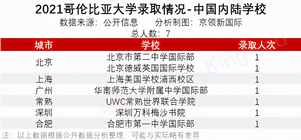后疫情时代的“非常态”藤校录取，中国哪些国际学校逆势突围？