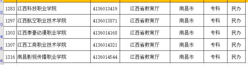 用心总结的最新的江西省的大学名单和分类（建议收藏）