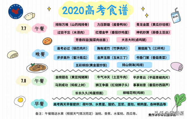 全网最帅厨师长、霸气菜、全鱼宴……高考“加油餐”实力爆表