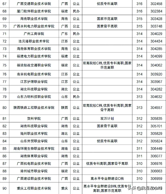 2021高考300分能上什么大学？