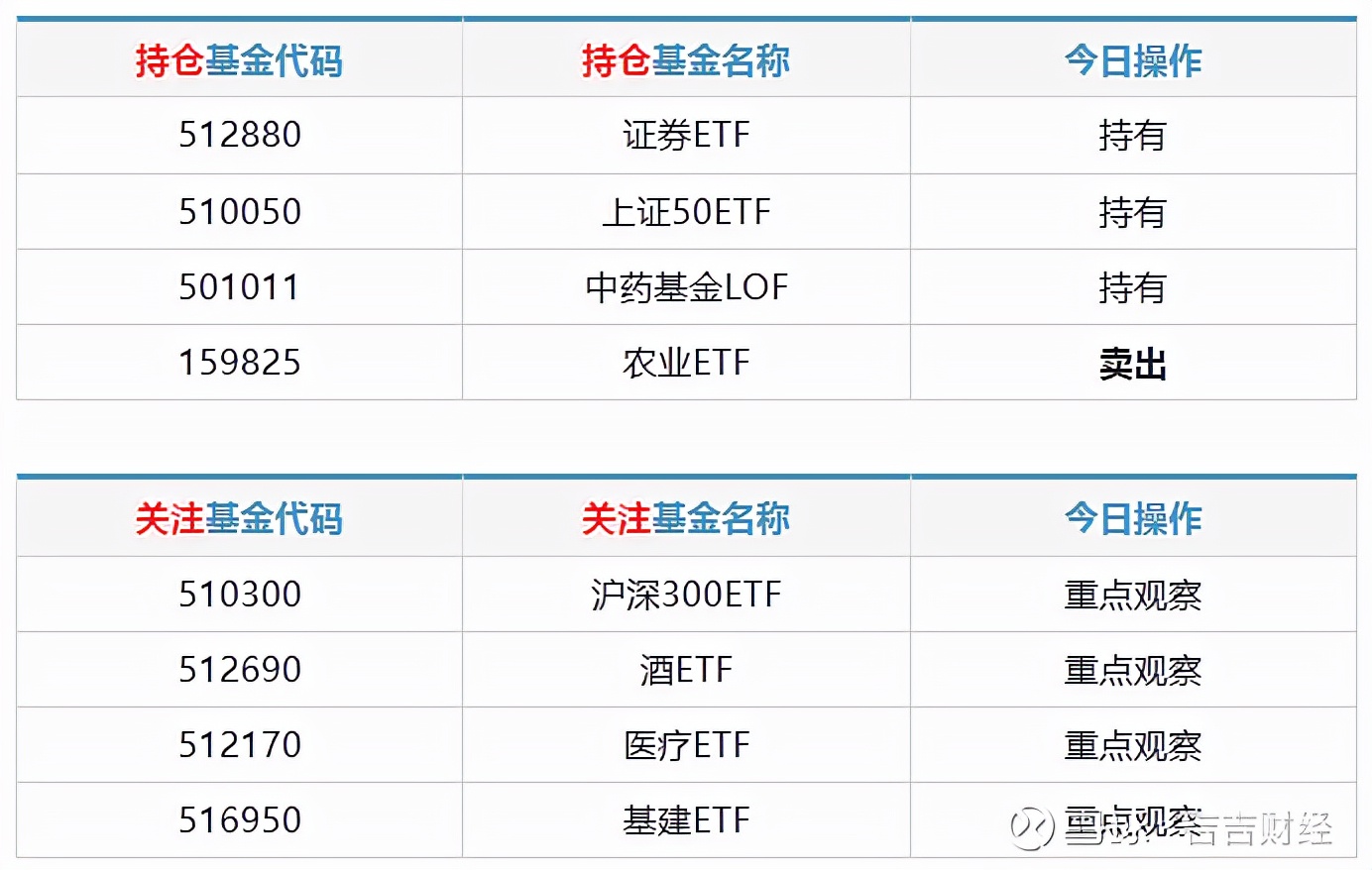 影响金融市场资产价格波动的核心因素是什么？