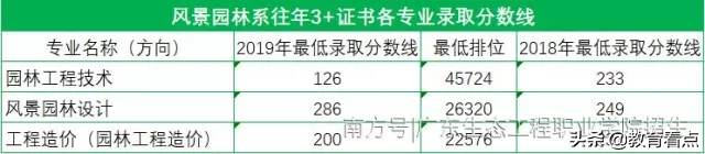 系部特色 | 风景园林系——广东生态工程职业学院