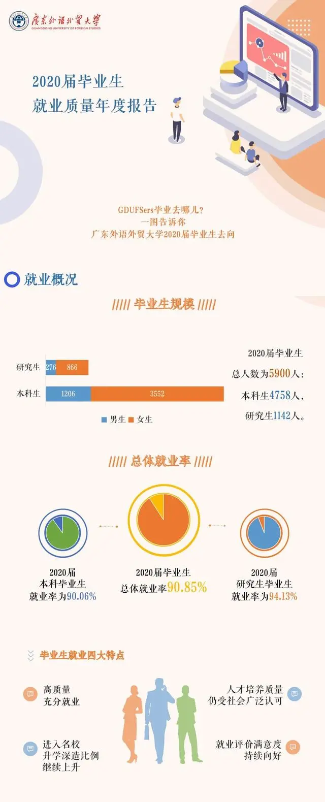 广东外语外贸大学成人高考（广东外语外贸大学院校解析）