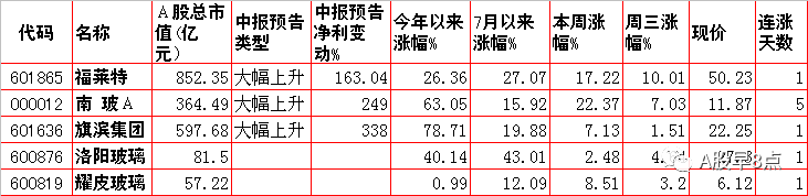 周四股市重大投资内参