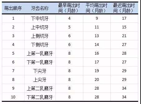 宝宝长牙科普第一篇——宝宝出生之后几个月开始长牙？