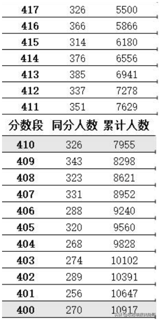 新高考第一年，2021江苏专科怎么填？定位是关键
