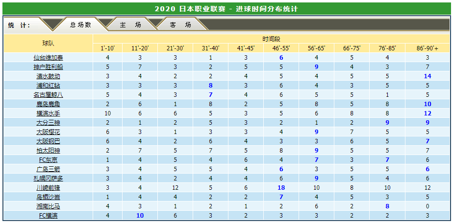 日职联赛分析技巧(日职2021赛季攻略！联赛实力分档，数据汇总分析，如何选胆？)