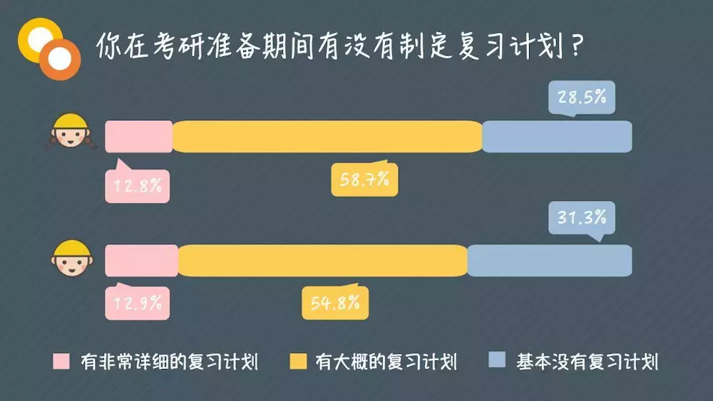 那些考研的大学生，就是不甘心被论堆儿而已 | 大学声调查