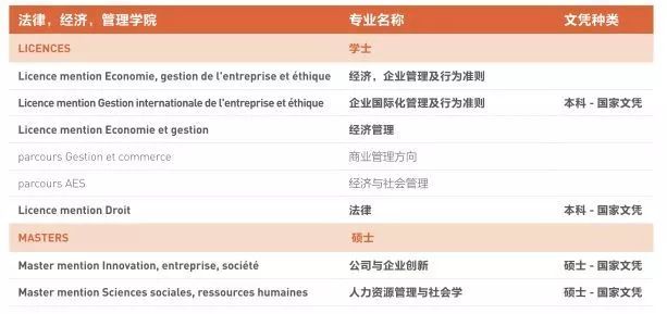 法国昂热大学，法国昂热大学服装设计怎么样