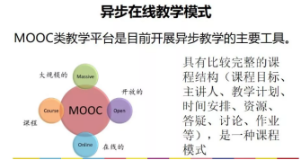 线上教育学习方法工具网站APP一网打尽，一定有你想找的