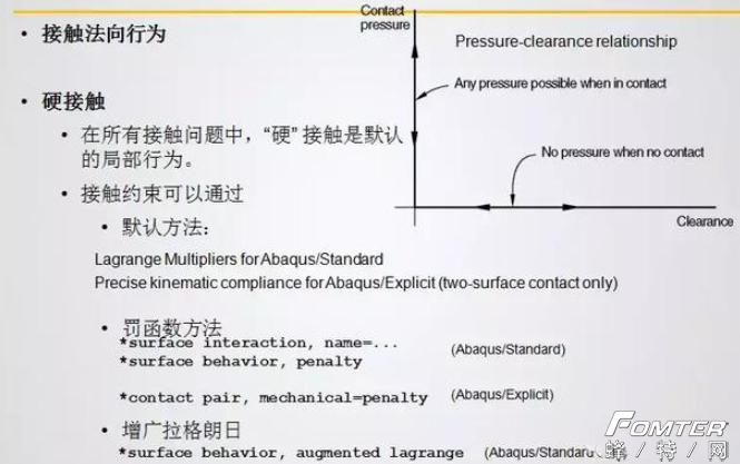 ABAQUS中的接触和约束