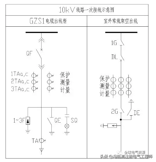 10kV开关柜二次接线详解