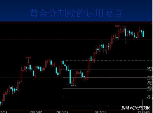 关于黄金分割线的正确运用方法，这样使用，一眼看穿压力支撑位！