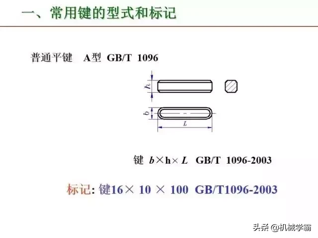 标准件和常用件知识总结