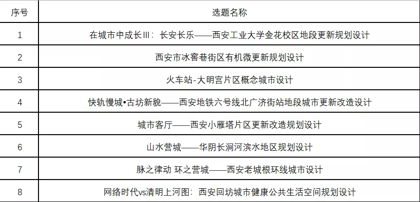 国家级一流专业 | 西安建筑科技大学城乡规划