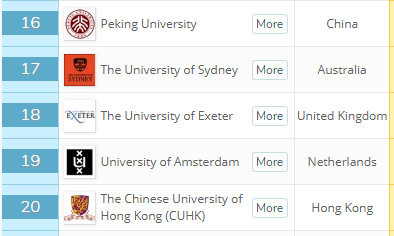 世界大学地质专业排名：中国15所入选，北大、港中文跻身世界20强