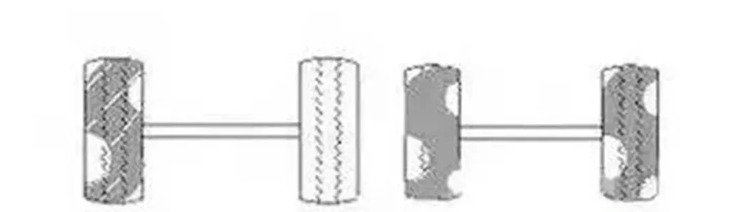 18种轮胎吃胎现象和解决方法，开轮胎店的老板都在转发