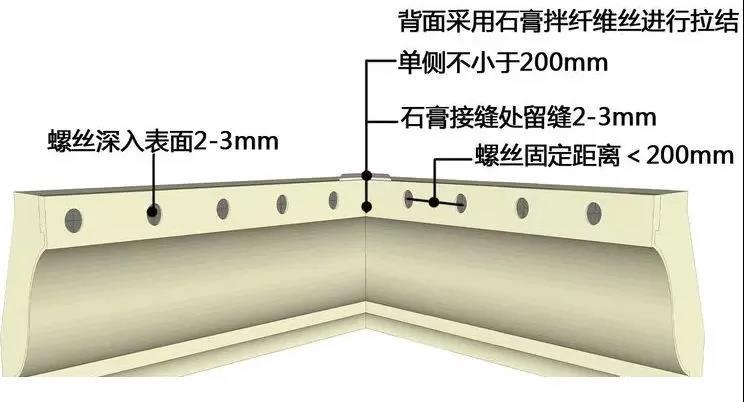 装饰质量管控红线50例，从源头分析问题