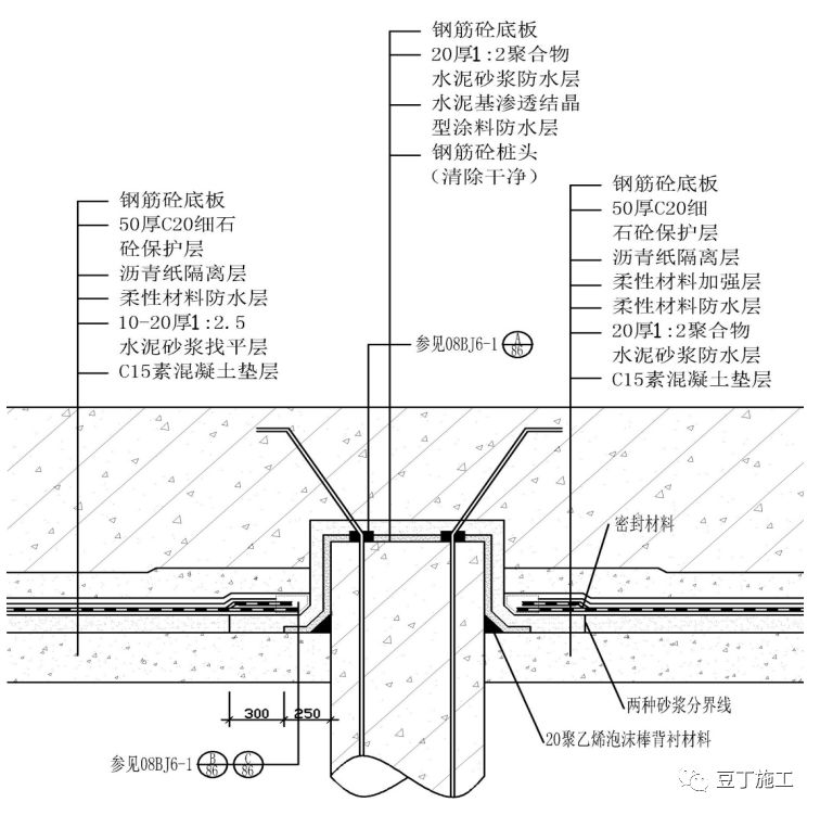 值得看，很全！一线房企建筑地下室防渗漏节点构造标准及施工要求