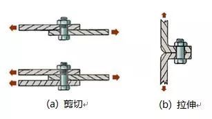 浅谈汽车悬架连接件动力学建模