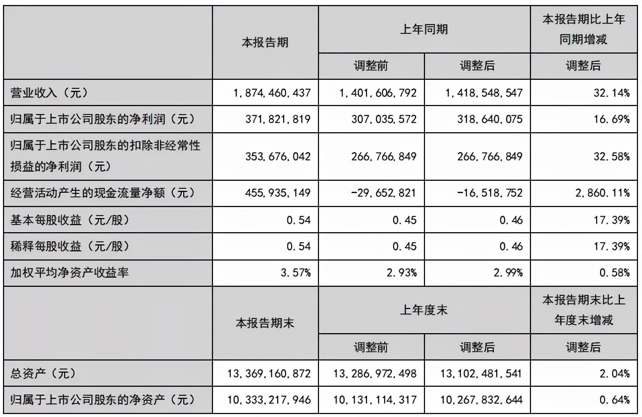 张裕和威龙哪个好（带你认识国产葡萄酒界的茅台）