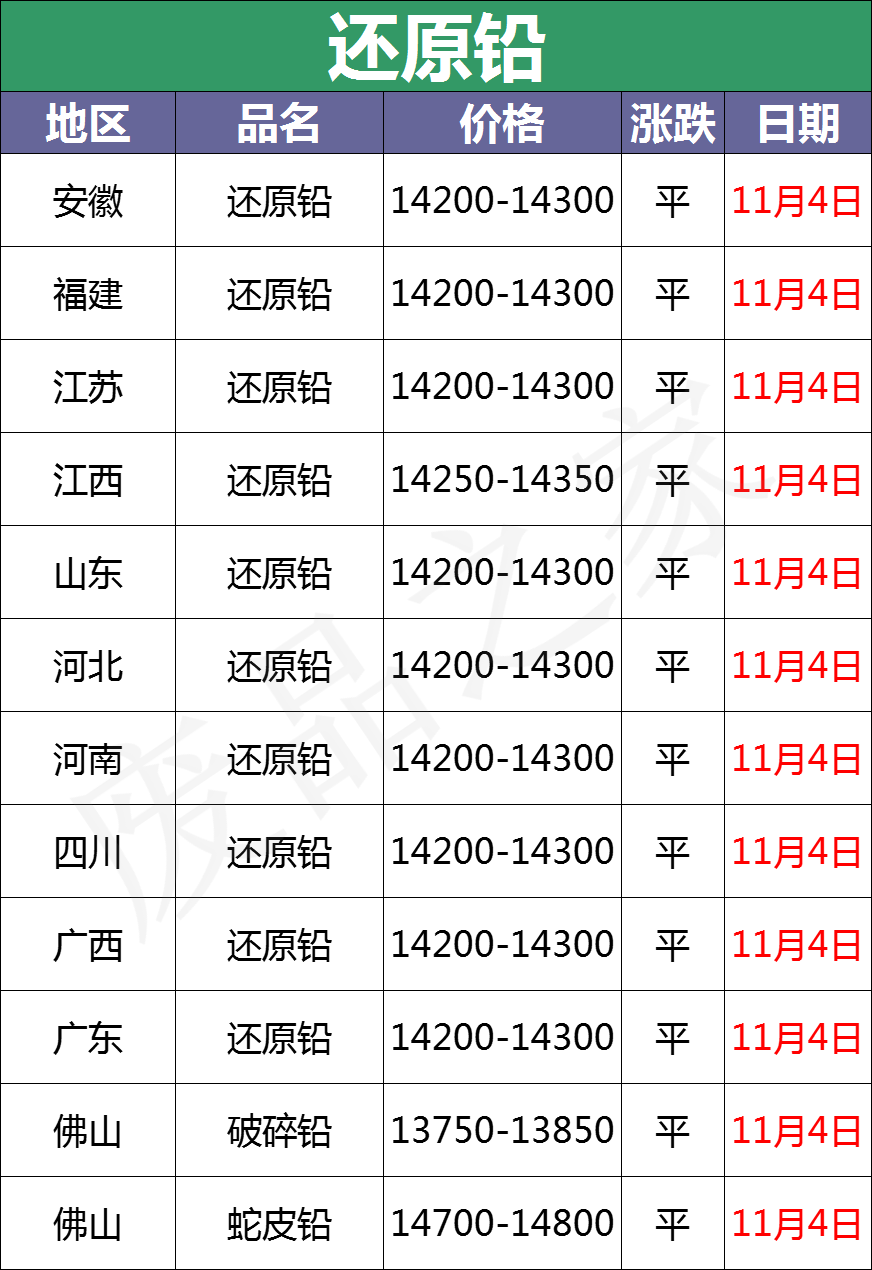 11月14日全国重点废电瓶企业参考价格汇总（附价格表）