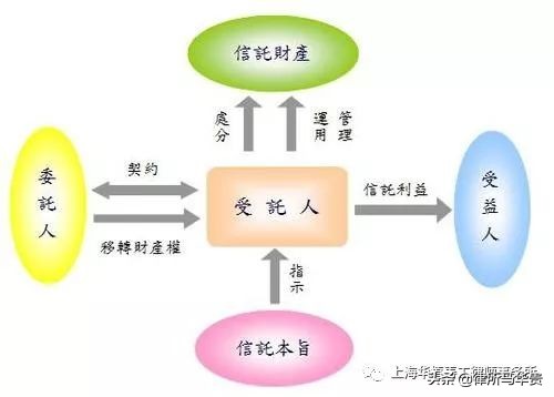 首例家族不动产信托强势袭来，中国距“大类资管”春天又近了一步