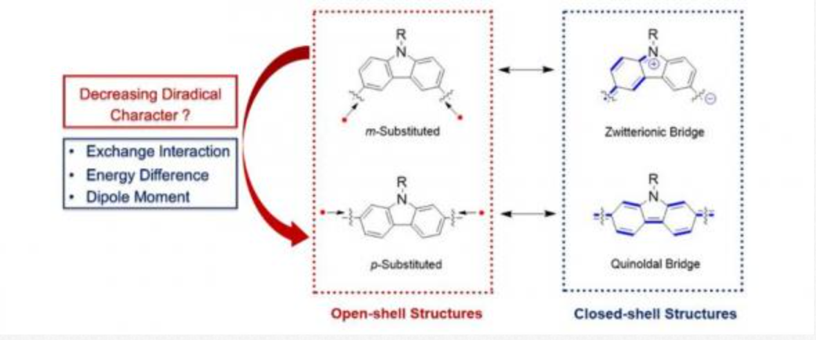 牛！电子科技大学本科生发表9篇