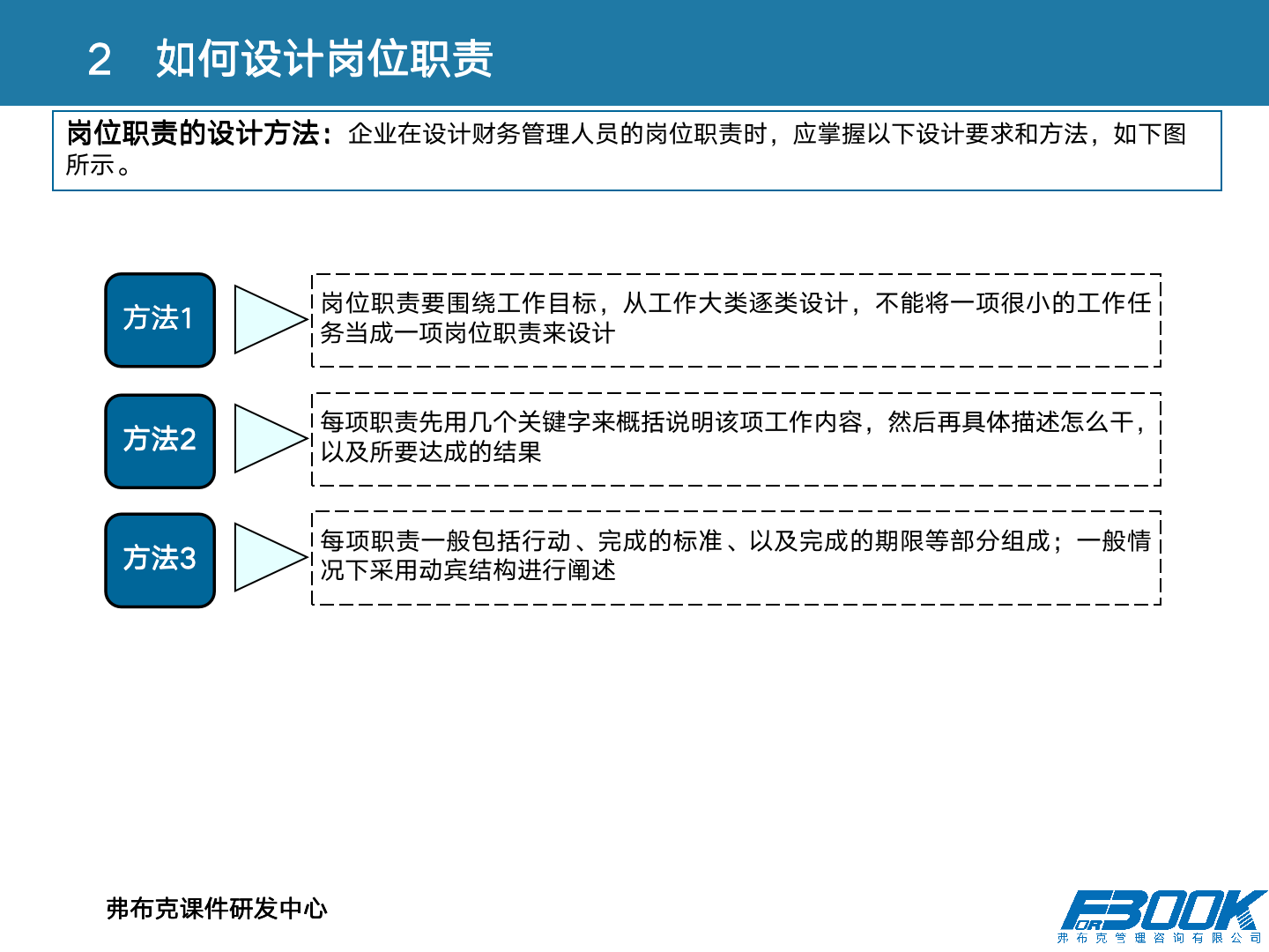 财会：财务管理体系设计全案，11大体系，87张PPT，财管必备！