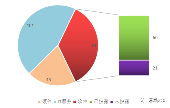 国产芯片很火？软件更火！股市收割机即将上线，小心了