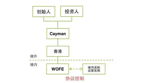 VIE架构的设计者，一位顶级IPO律师的思维方式
