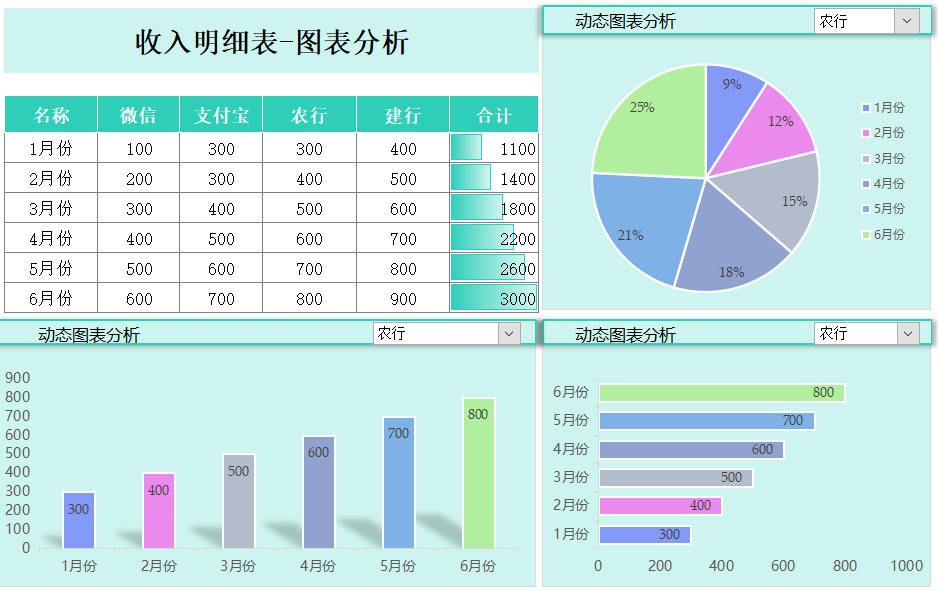 看完刘会计的180套Excel财务分析报表，才明白人家为啥这么受器重