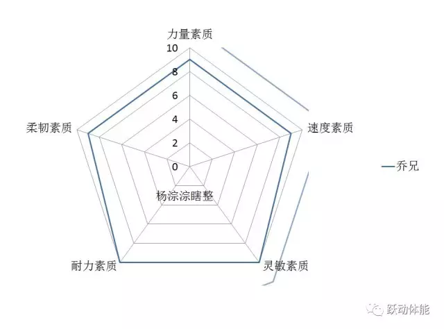 一节篮球比赛大概进多少分(谈谈篮球（一）体能各素质占比)