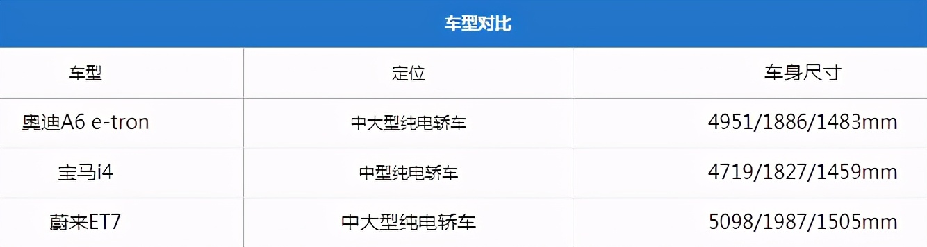 4s破百,续航700km+,50W买的这台奥迪A6，能让宝马5系等自愧不如？