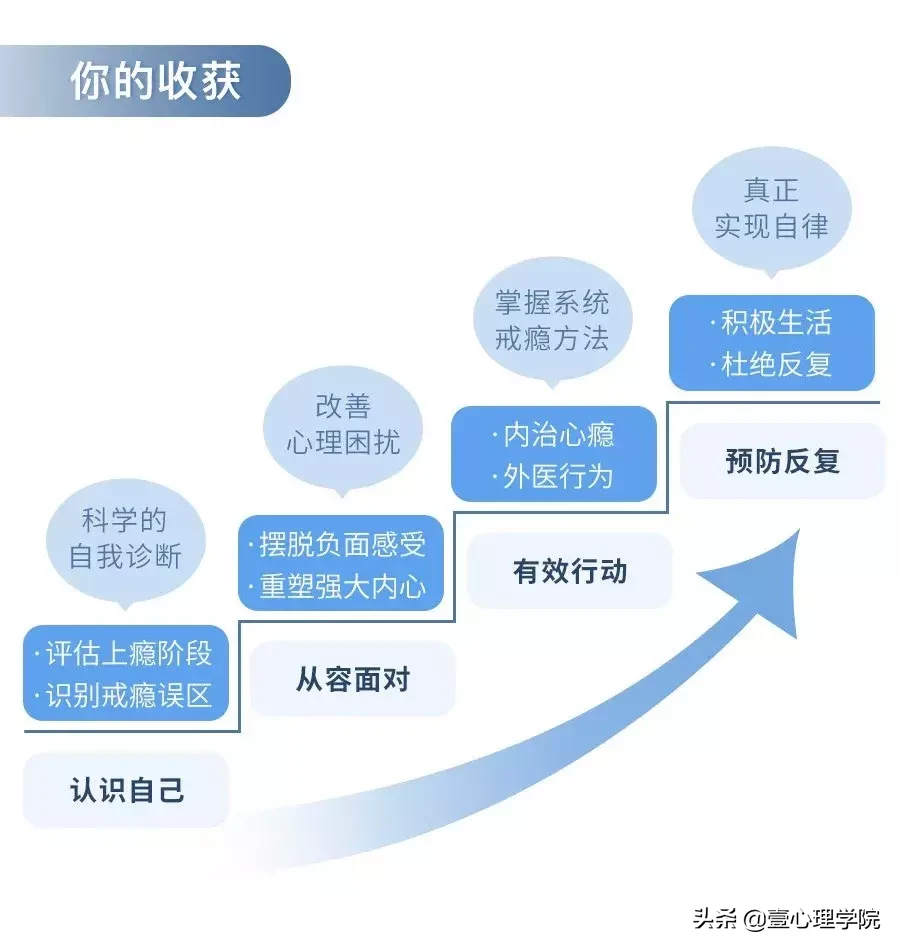 性瘾、网瘾、酒瘾....戒瘾,用这一个方法就搞定