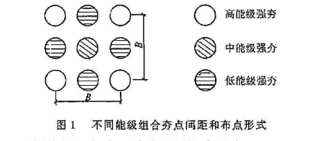 617软基处理——强夯处理，定额夯点、夯击调整，你会吗？