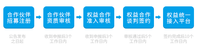 中国移动权益合作伙伴公开招募公告