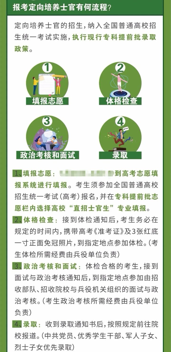 2021年各省各定向培养士官院校招生计划一览