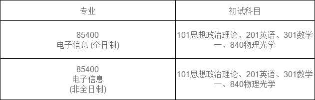 电子科技大学2020考研招调剂生，缺额391人，可校外最晚到6月3日